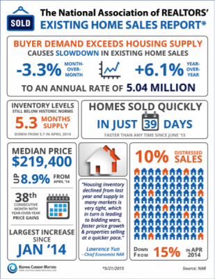 blog post the market speaks